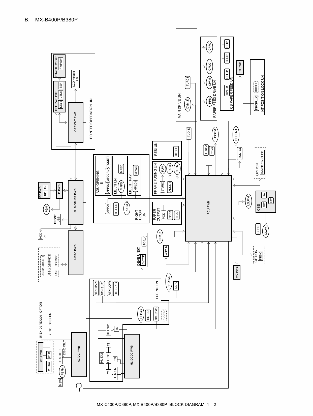 SHARP MX B400 B380 C400 C380 P Circuit Diagrams-2